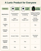 Lunix LX30 Hand Massager With Heat + Compression