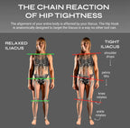 Aletha Health Full Body System