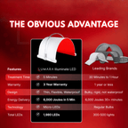 Lumara Illuminate Red V2 – Red Light Therapy Panel