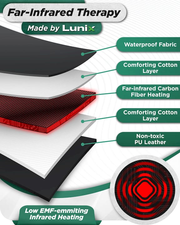 Lunix LX17 Portable Infrared Sauna Blanket